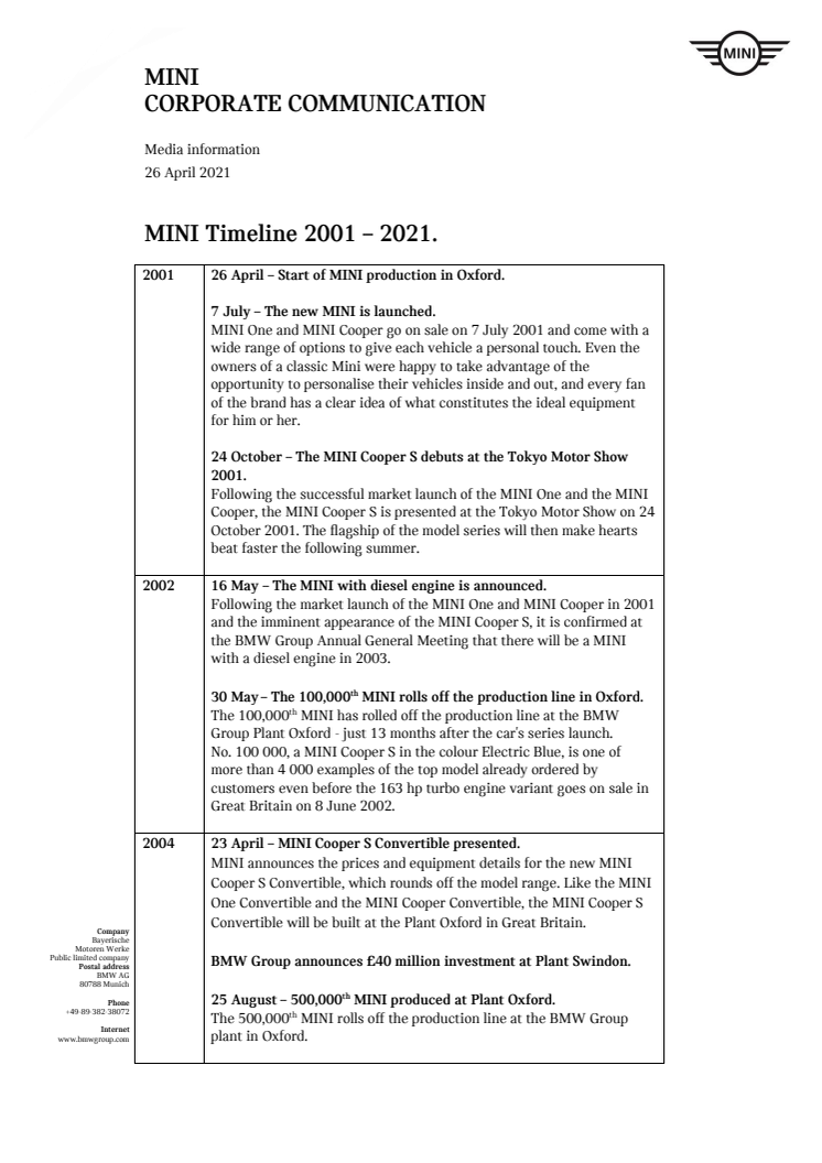 MINI Timeline 2001 - 2021