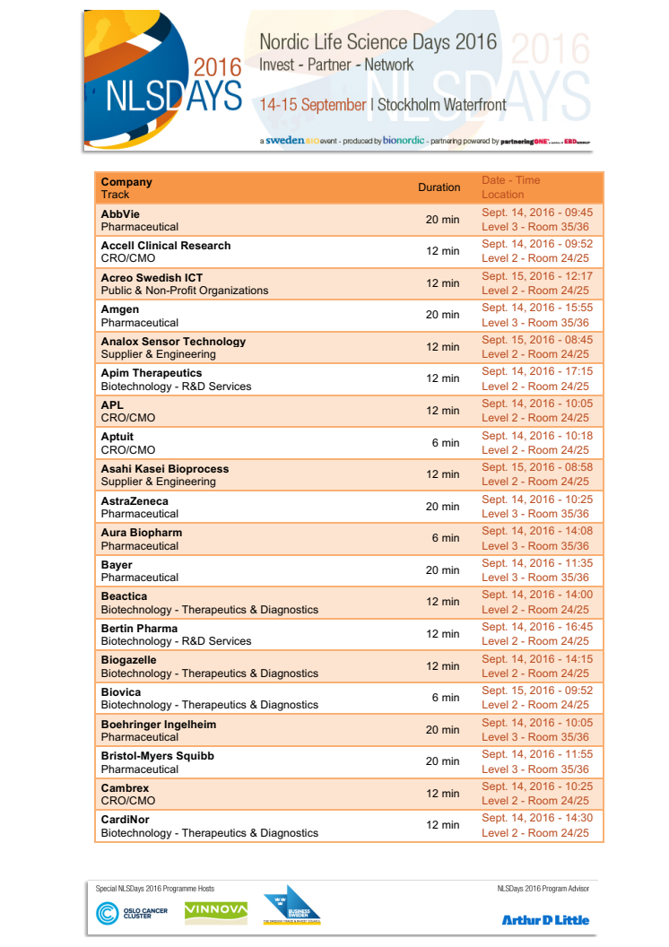  Lista på de 80 företag som presenterar sina idéer på NLSDays 2016