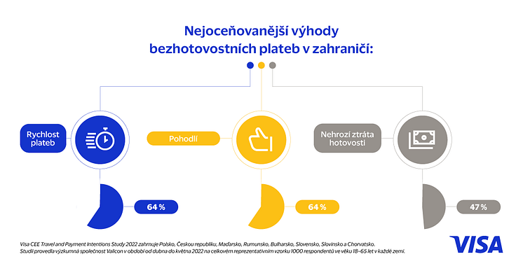 Infografika 2 Výhody v zahraničí