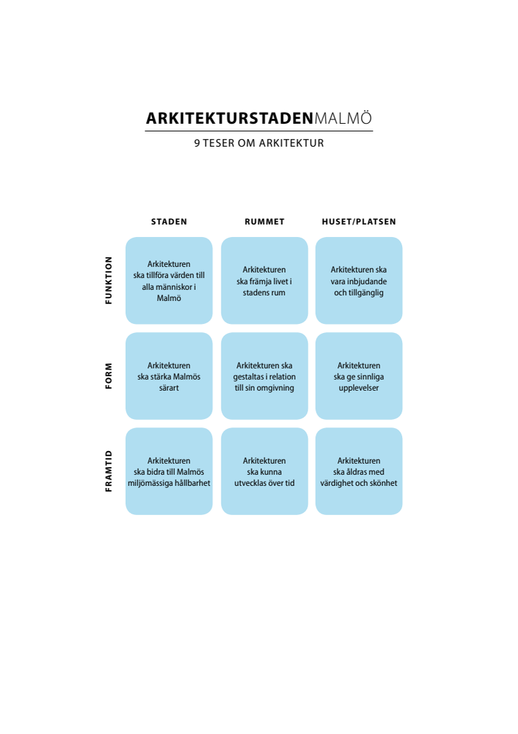 Arkitekturstaden Malmö 9 teser