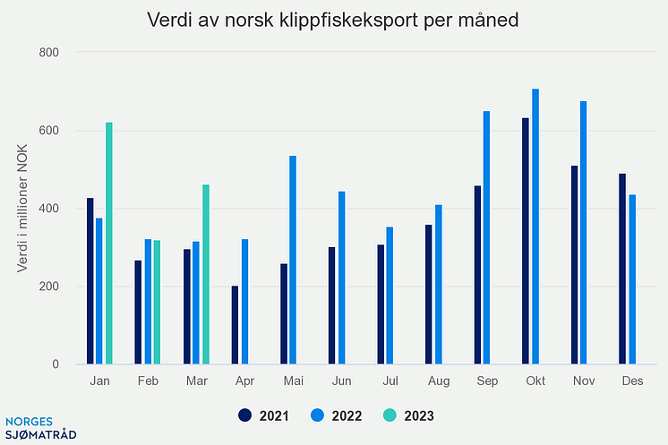 verdi-av-norsk-klippfisk (1)