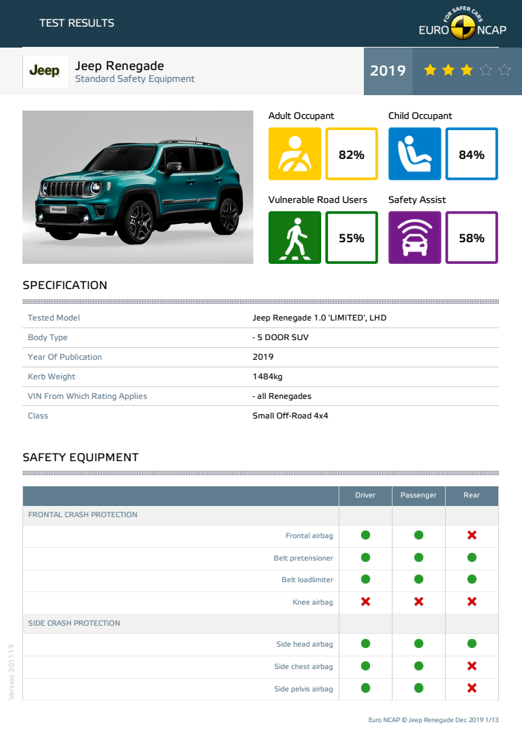 Jeep Renegade Euro NCAP datasheet December 2019