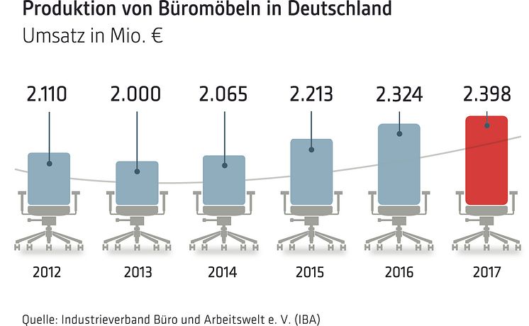 Bueromoebelproduktion_17