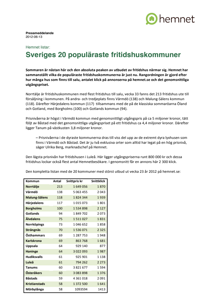 Sveriges 20 populäraste fritidshuskommuner