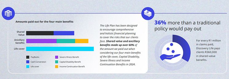 Amounts paid out for the four main benefits.jpg