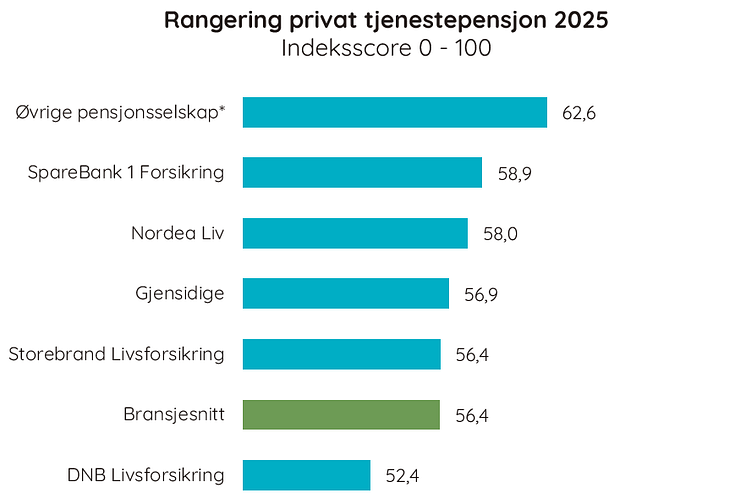 Pensjon 2025.png