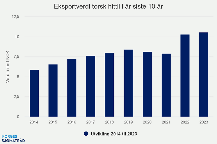 eksportverdi-torsk-hitti