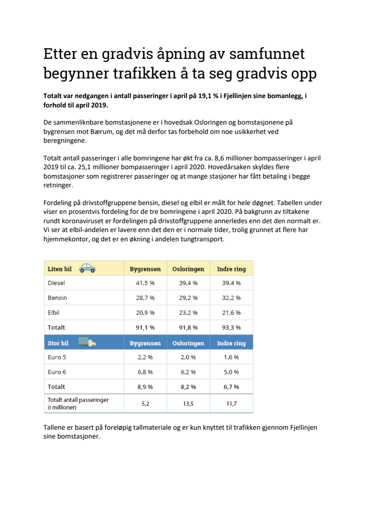 Etter en gradvis åpning av samfunnet begynner trafikken å ta seg gradvis opp 