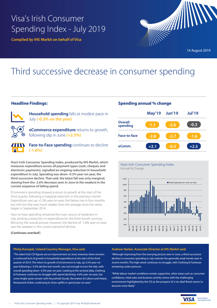 July Sees Third Fall in Irish Consumer Spending in a Row