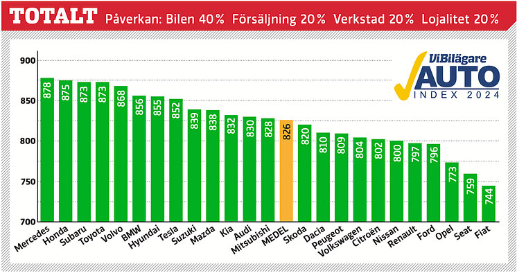 resultat-autoindex-2024.png