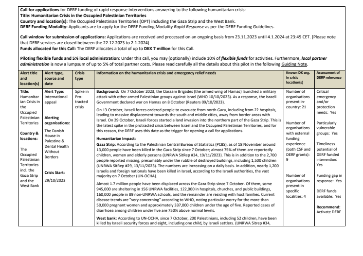 23-019-SP-Humanitarian Crisis in the Occupied Palestinian Territories (CALL).pdf