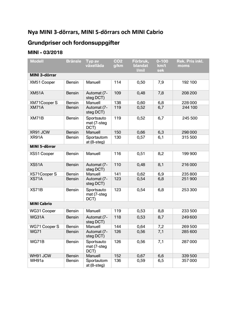 Priser och specifikationer nya MINI 3-dörrar, 5-dörrar, Cabrio