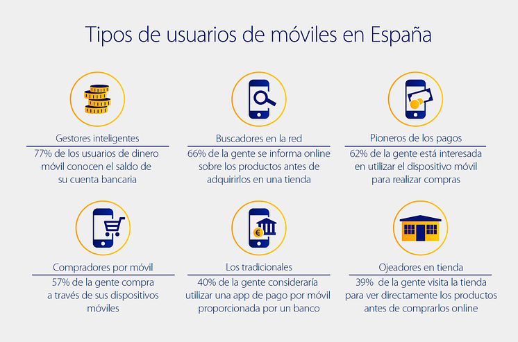 Encuesta Visa Pagos Móviles 2015_04