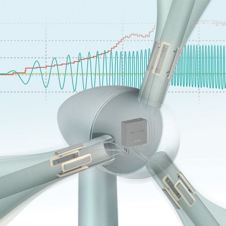 Monitoring solution for wind turbine rotor blades