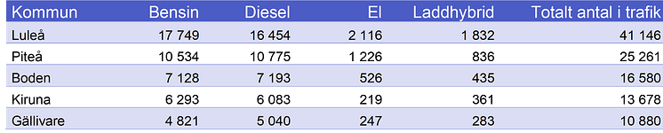 Norrbotten.png