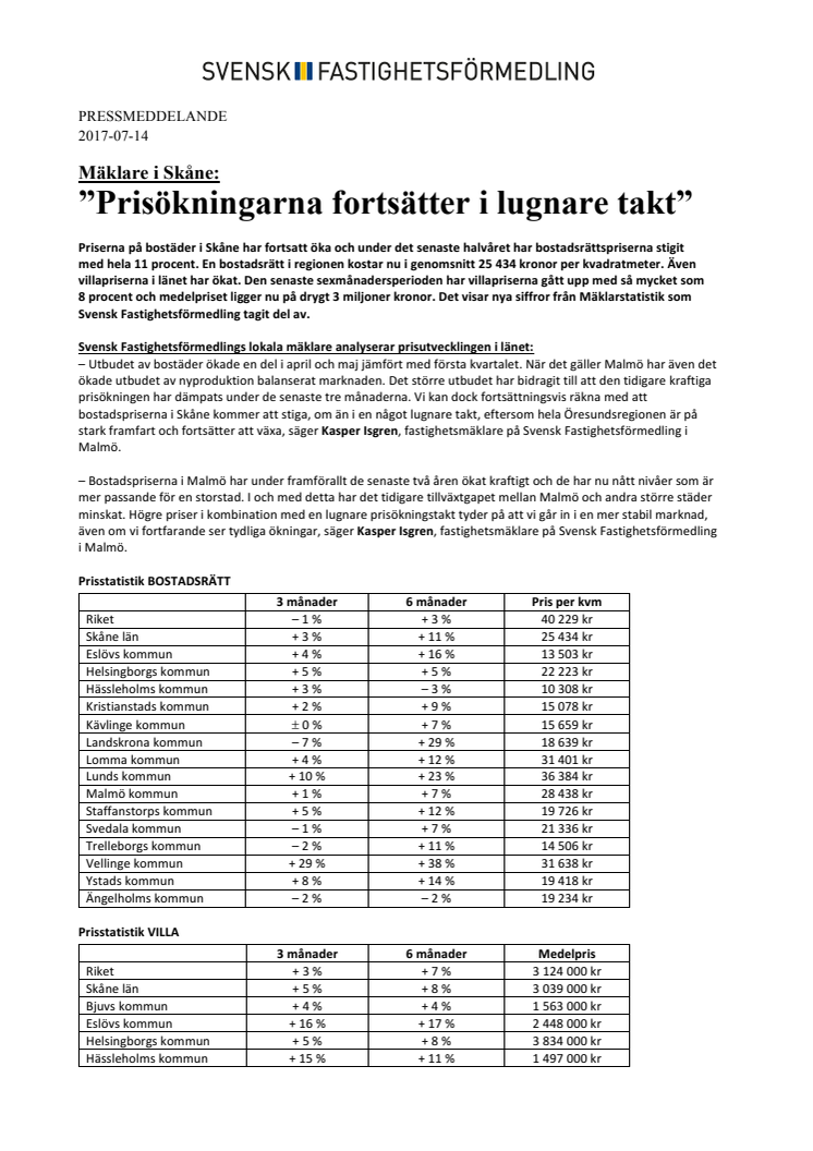 Mäklare i Skåne: ”Prisökningarna fortsätter i lugnare takt”