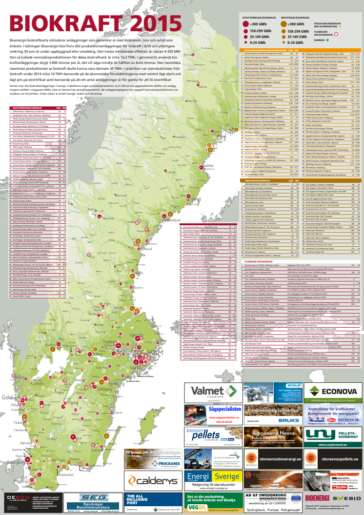 Biokraftkartan 2015