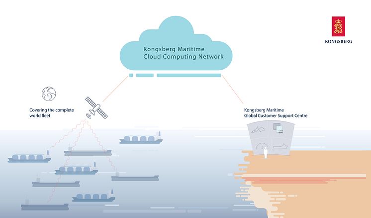 KONGSBERG Remote Services provide expert service engineers with a complete status overview of  the KONGSBERG systems on board, enabling operational guidance, configuration and diagnosis