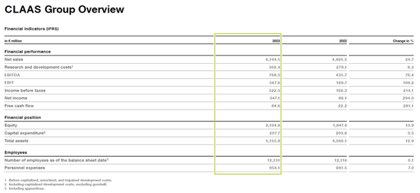 CLAAS Group Overview