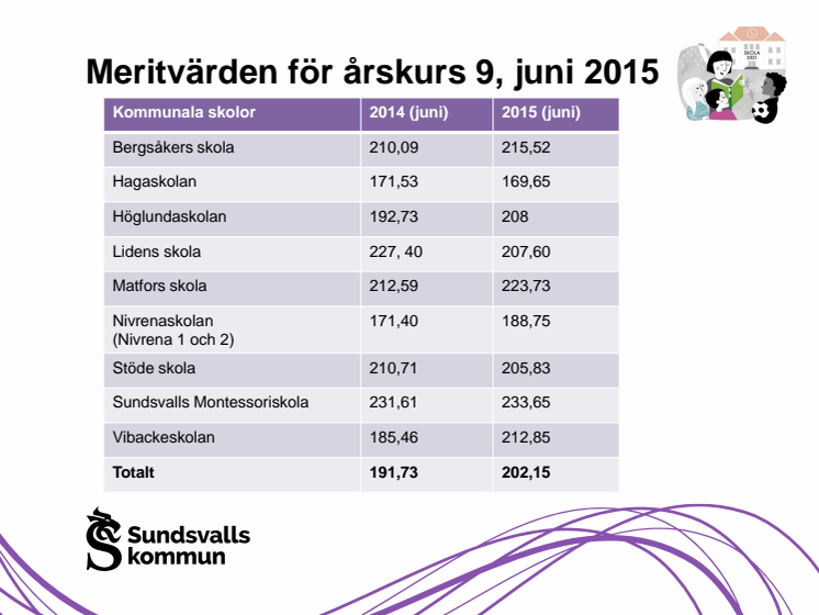 Meritvärden juni 2015 årskurs 9 kommunala skolor