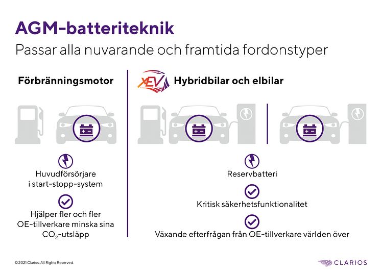 Clarios_AGM_Battery_Technology.jpg