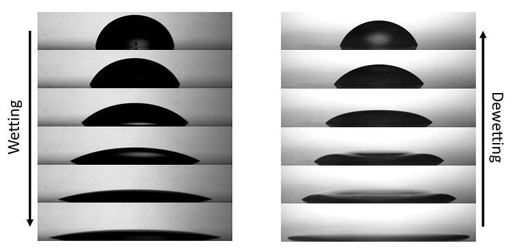 Wetting vs Dewetting
