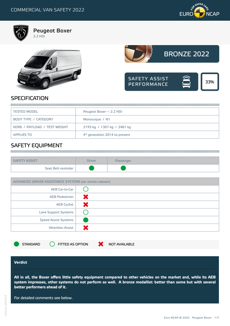 Euro NCAP-Commercial Van Safety 2022-Peugeot Boxer-Datasheet.pdf