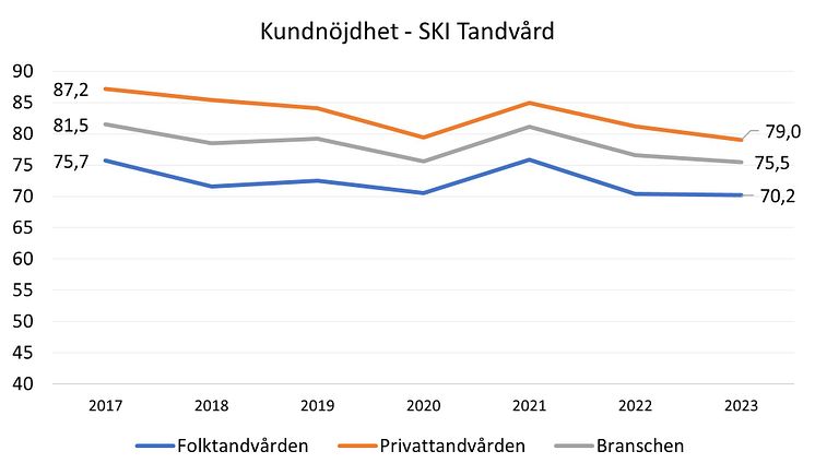 trend tandvård