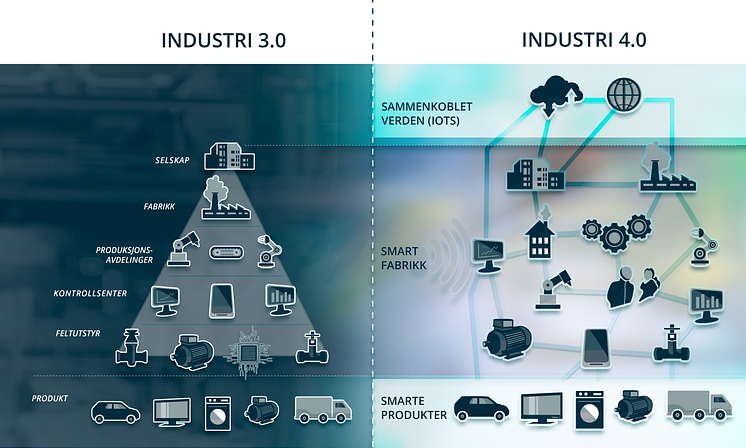 Industri-3.0-vs.-4.0-TRA-00893- Foto_Heidi_Storm_Middleton