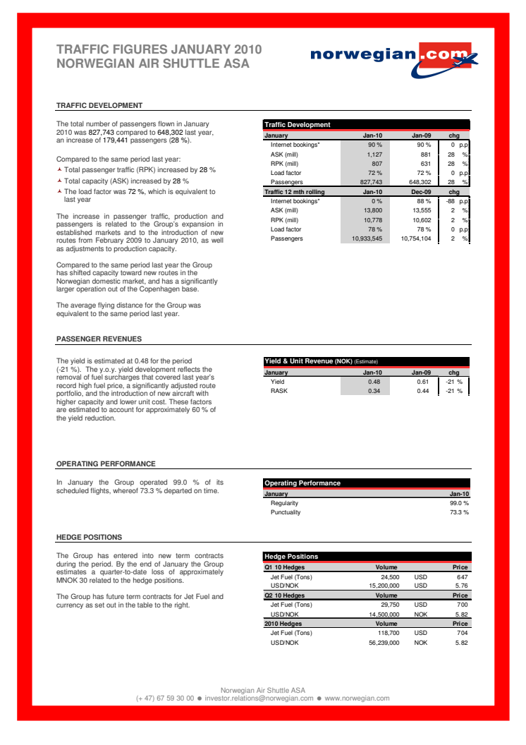 28 procents passagerarökning för Norwegian i januari