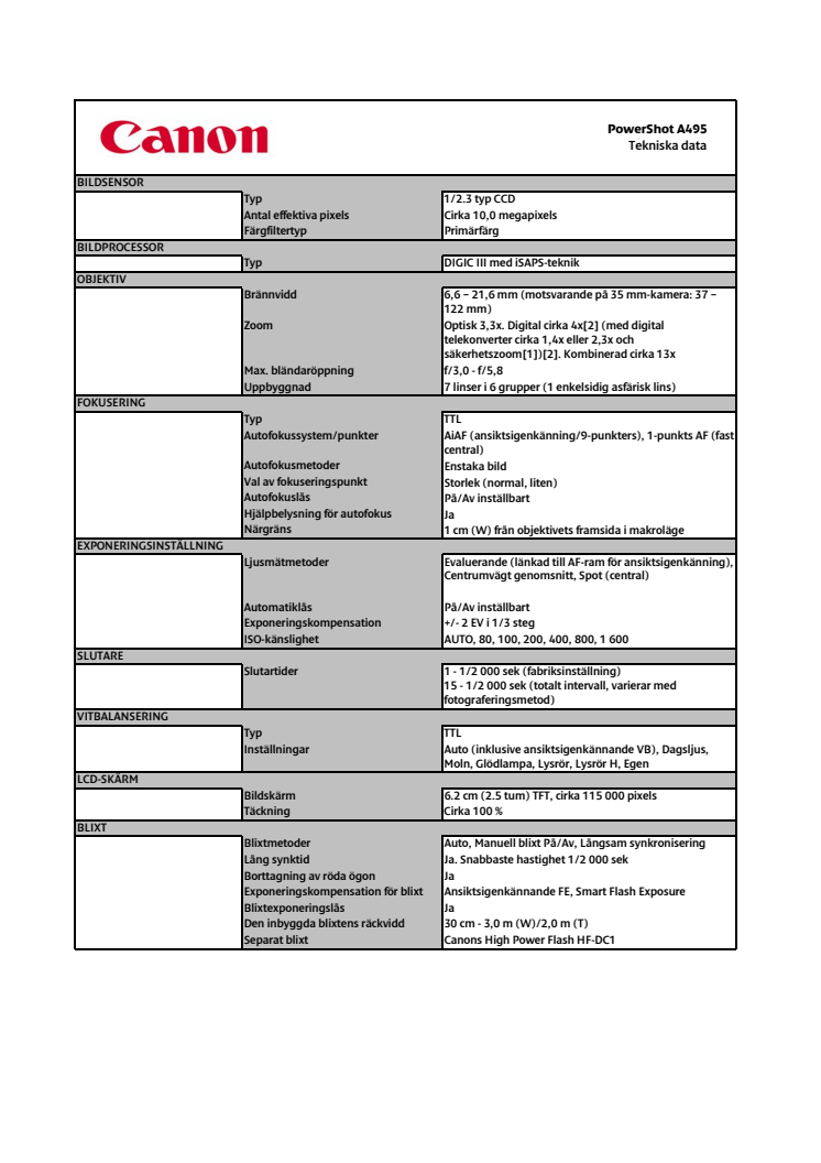 Teknisk specifikation PowerShot A495