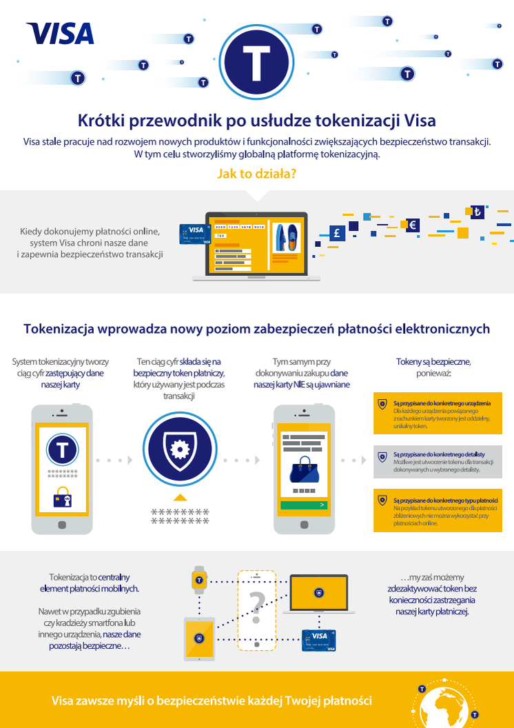 Przewodnik po tokenizacji_infografika