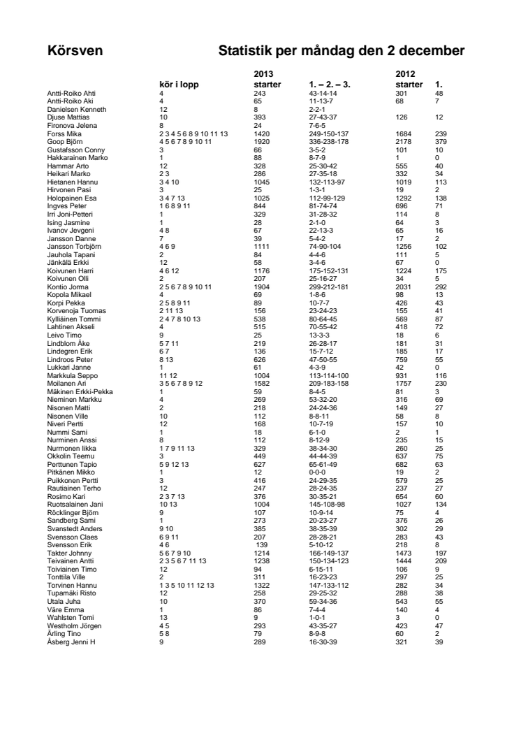 Kuskstatistik Vermo pdf