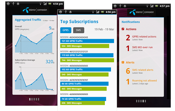 Telenor Connexion M2M Dashboard mobile app