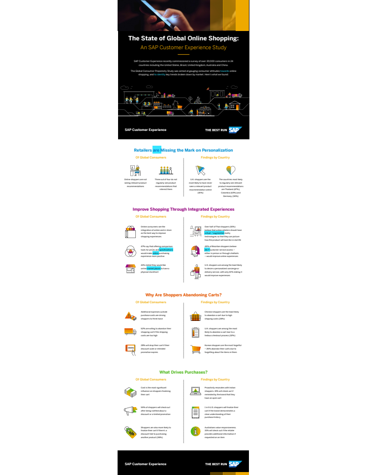 Infografik - SAP Consumer Propensity Study