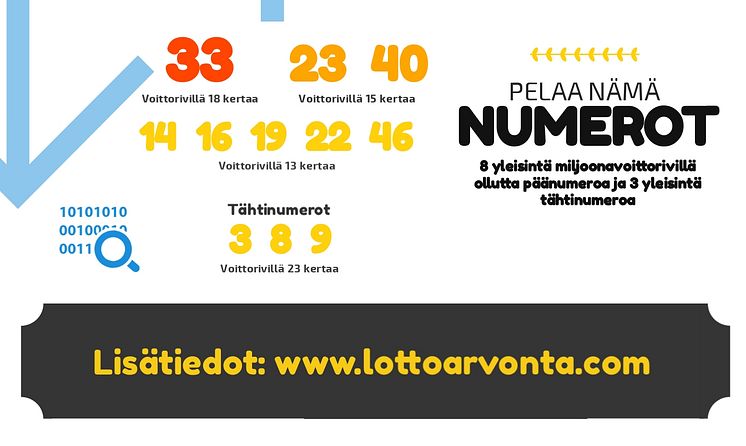 Onnekkaimmat-numerot-Eurojackpot-Lottoarvonta.com