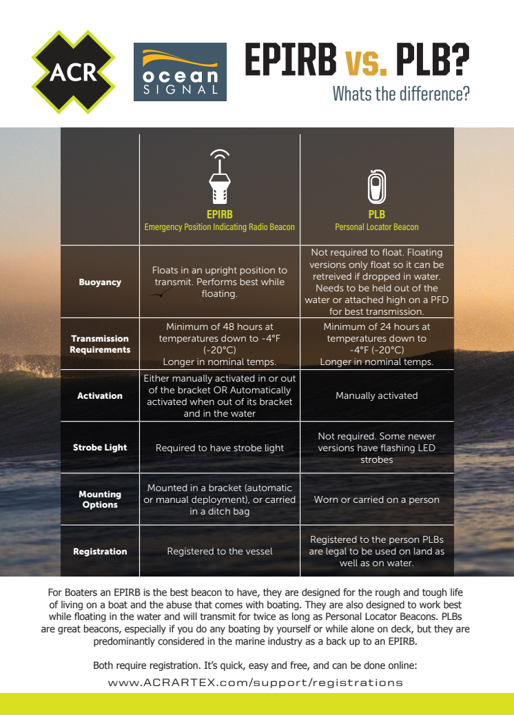 406Day - EPIRBs v PLBs