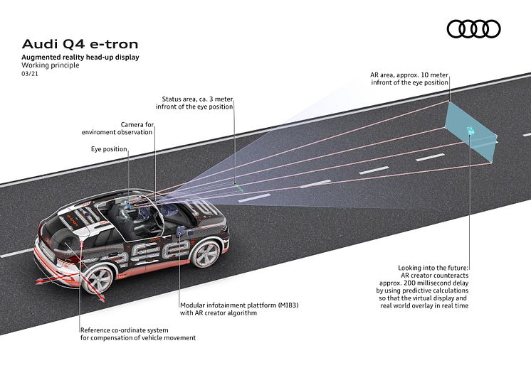 Audi Q4 e-tron augmented-reality-head-up-display