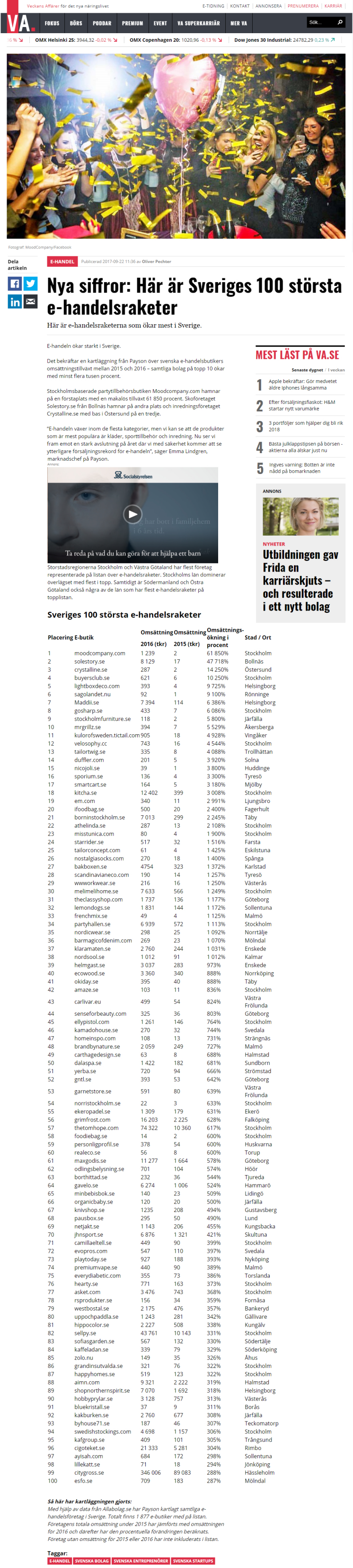 Här är Sveriges 100 största e-handelsraketer