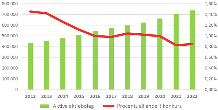 Andel i konkurs