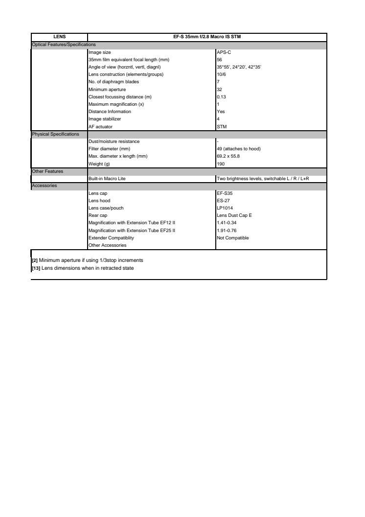 Canon Tekniska specifikationer EF-S 35mm f2.8 Macro IS STM