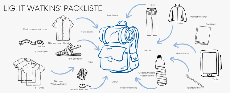 Watkins_LebeLeicht_Packliste