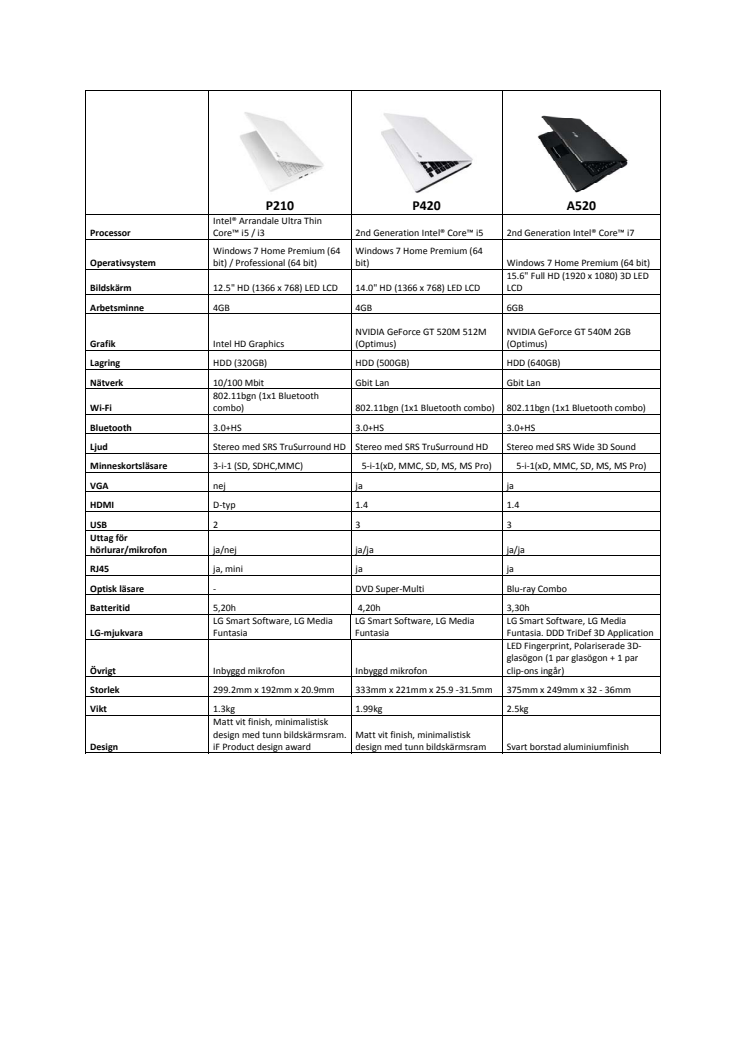Tekniska Specifikationer LG P210, P420 & A520