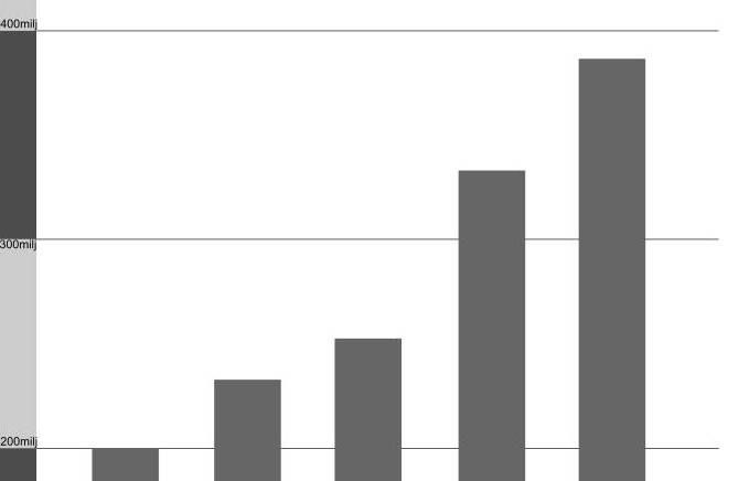 Kostnadsprognos skenar arlig uppdat s 2015.jpg