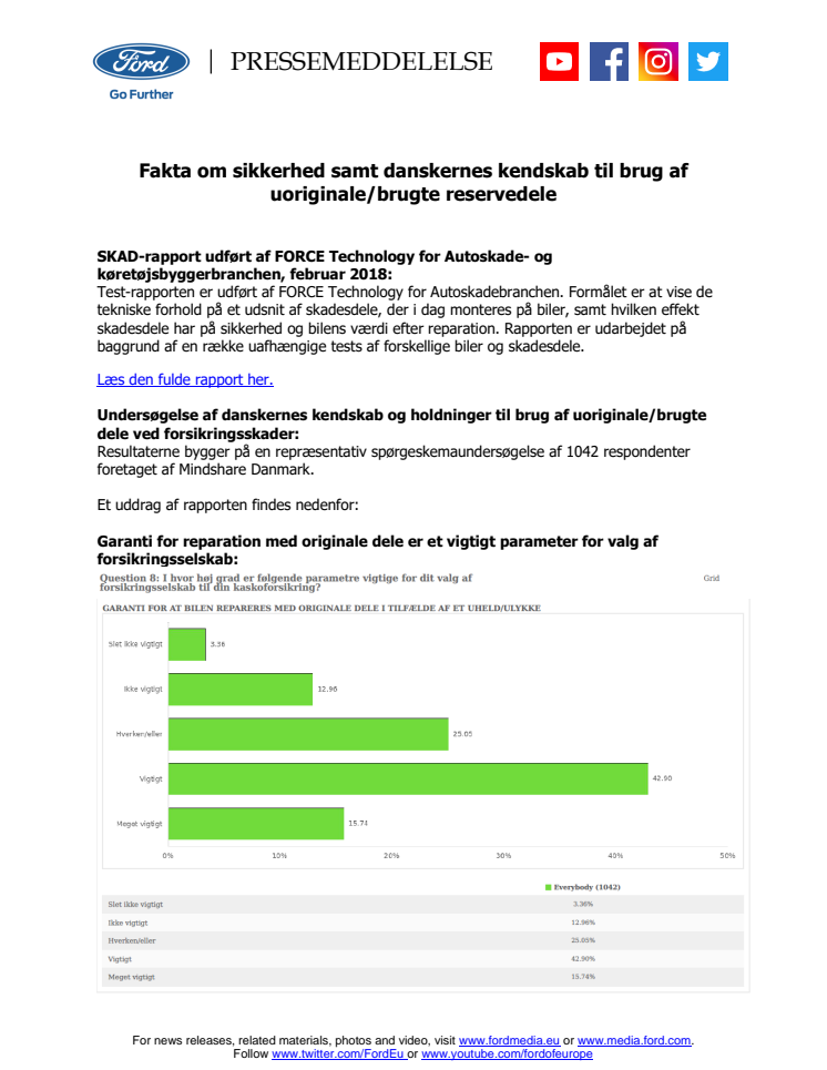 Faktaark forsikringsskade