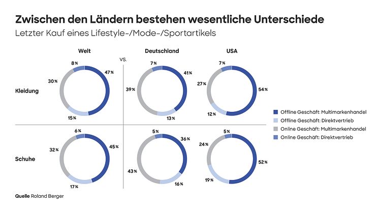 24_2030_Rethink_your_distribution_play_Press_graphic_DE_02.jpg