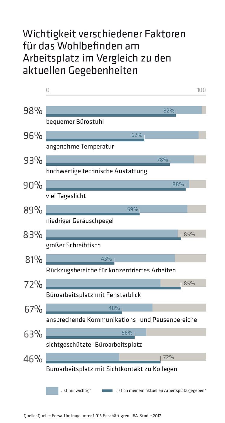 IBA-Studie-2017_Faktoren