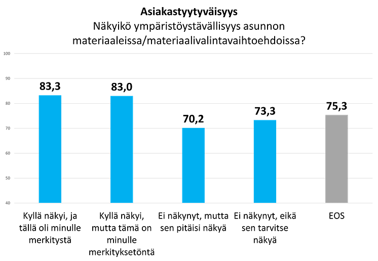 Ympäristöystävällisyys  materiaalivalinnoissa ura 2021