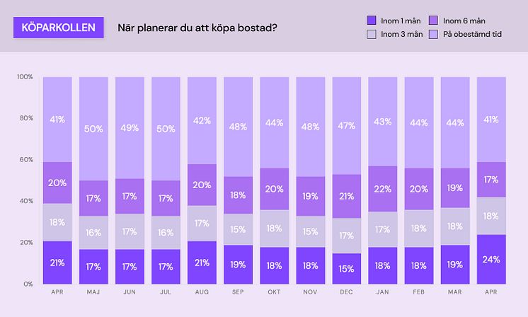 Köparkollen - bostadsplanering_april