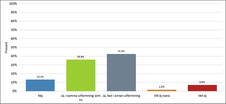 invstöd 2022b.png